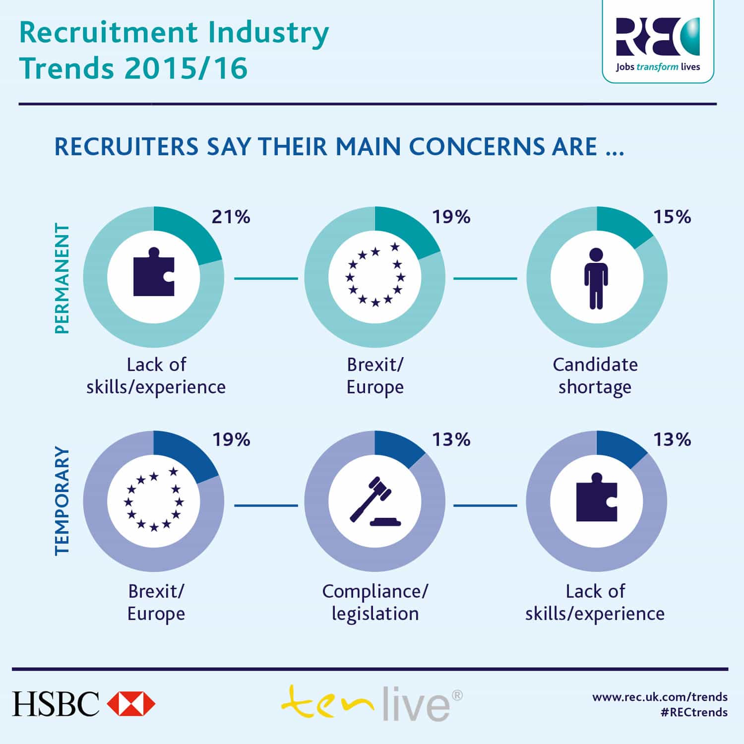 UK Jobs Market Continues To Grow In 2017 Ten Live